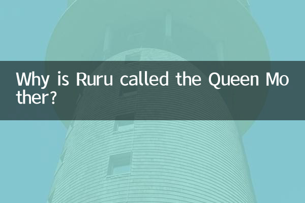 ruru為什麼叫太后