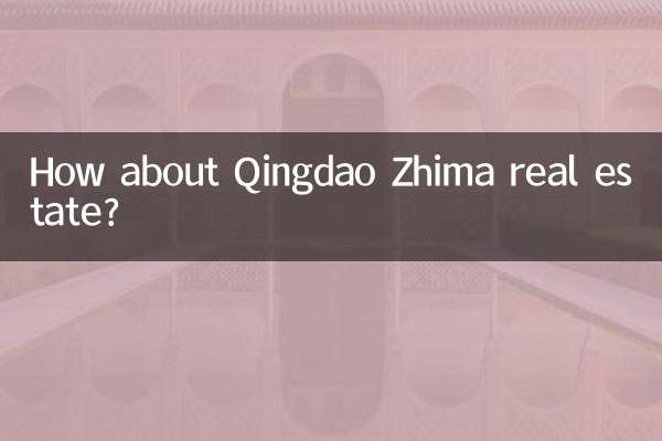 क़िंगदाओ ज़िमा रियल एस्टेट के बारे में क्या ख्याल है?