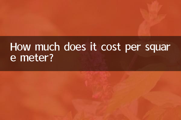 Quanto custa por metro quadrado?