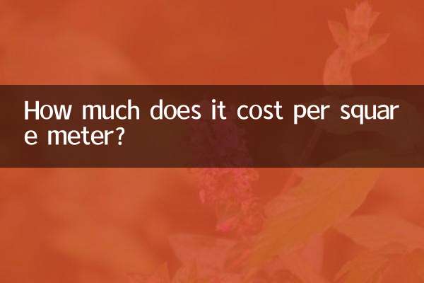 Quanto custa por metro quadrado?