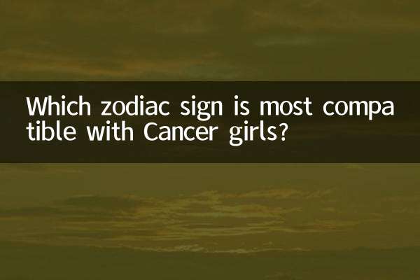 Какой знак зодиака больше всего совместим с девушками-Раками?