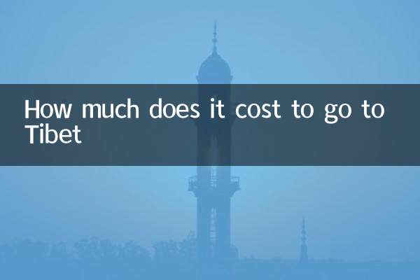 ¿Cuánto cuesta ir al Tíbet?