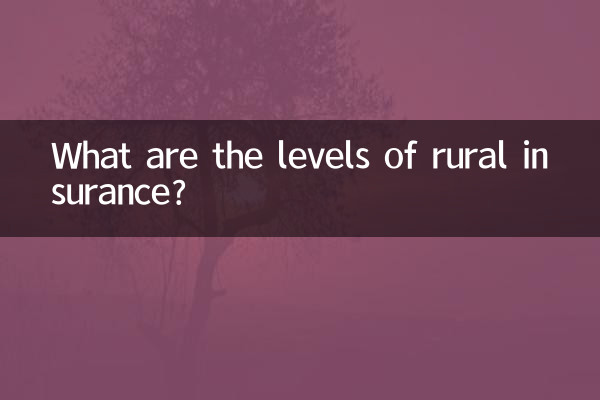 Quali sono i livelli di assicurazione rurale?