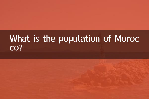 モロッコの人口は何人ですか?