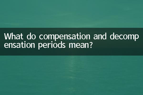 補償期間と非補償期間とは何を意味しますか?