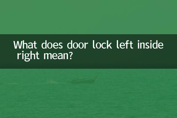 Was bedeutet Türschloss links innen rechts?