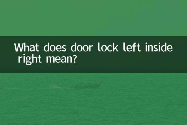 Was bedeutet Türschloss links innen rechts?