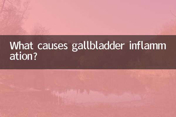 গলব্লাডারের প্রদাহের কারণ কী?