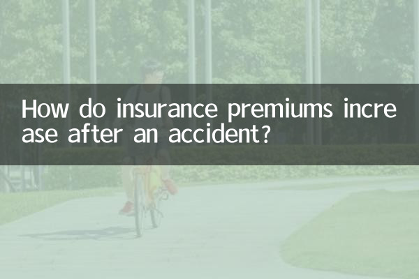 事故後の保険料はどうやって上がるの？
