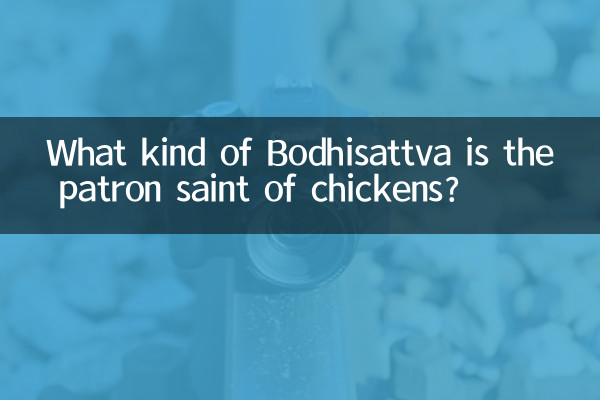 Какой Бодхисаттва является покровителем кур?