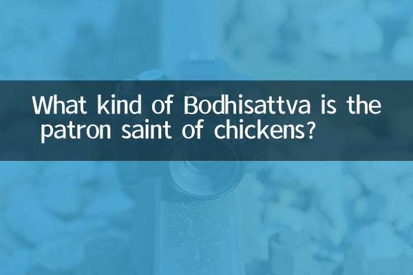 Какой Бодхисаттва является покровителем кур?