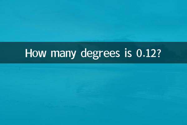 How many degrees is 0.12?