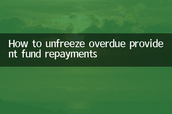 Как разморозить просроченные выплаты в резервный фонд