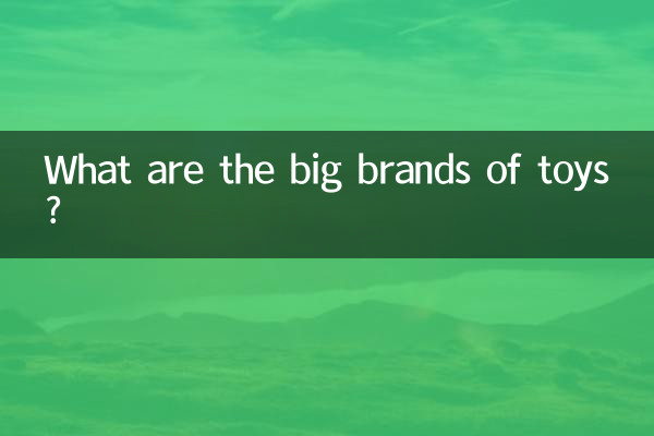 Quali sono le grandi marche di giocattoli?
