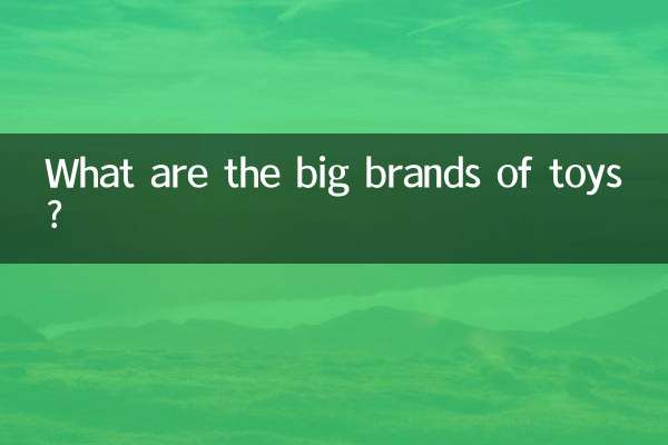 Quali sono le grandi marche di giocattoli?