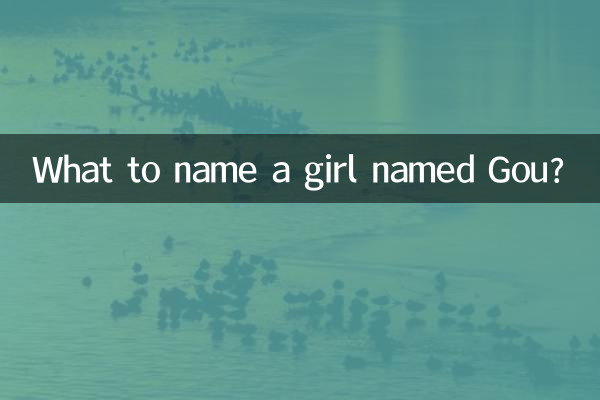 গৌ নামের মেয়েটির নাম কী রাখব?