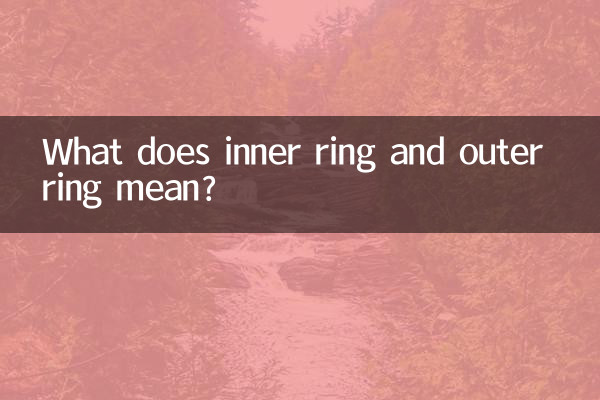 What does inner ring and outer ring mean?