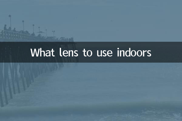 Quel objectif utiliser à l'intérieur