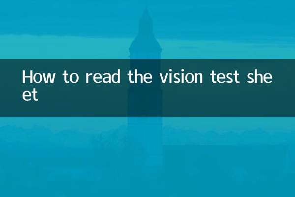 How to read the vision test sheet