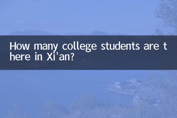 Quanti studenti universitari ci sono a Xi'an?