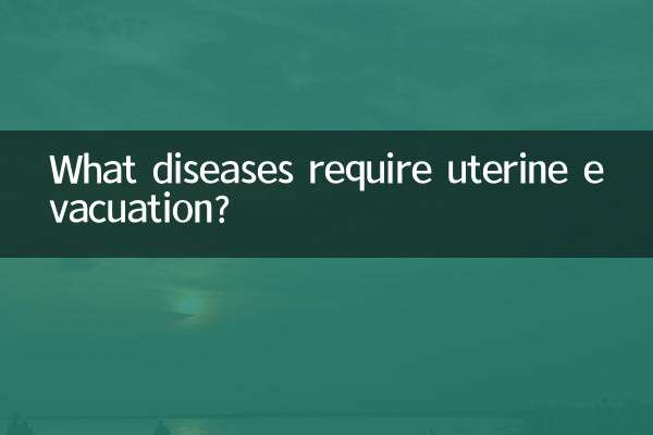 কোন রোগের জন্য জরায়ু উচ্ছেদ প্রয়োজন?