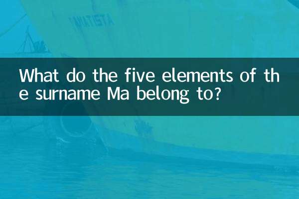 What do the five elements of the surname Ma belong to?