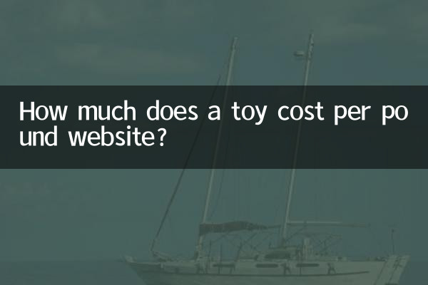 كم تبلغ تكلفة اللعبة لكل موقع رطل؟