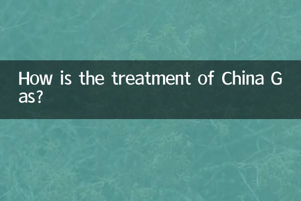 Wie ist die Behandlung von China Gas?