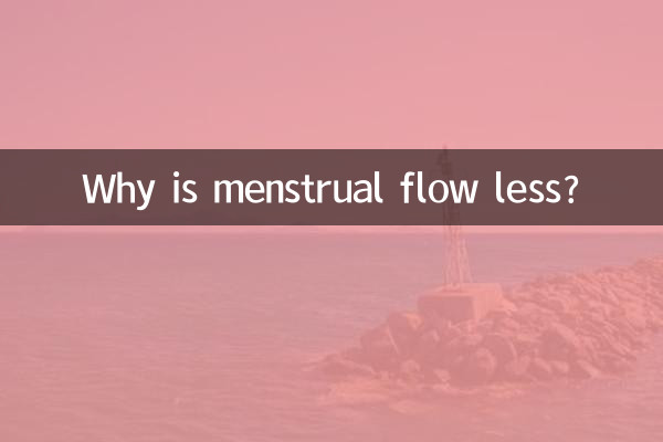 Why is menstrual flow less?