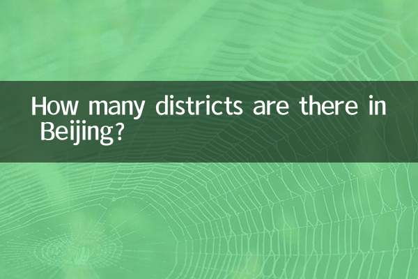 How many districts are there in Beijing?