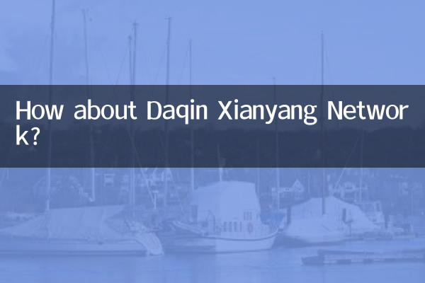Qu’en est-il du réseau Daqin Xianyang ?