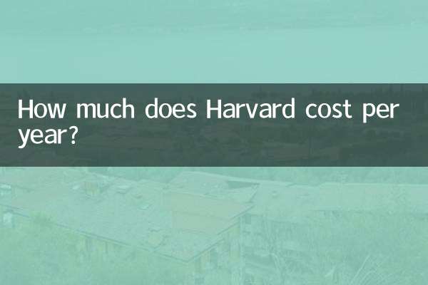 Quanto custa Harvard por ano?