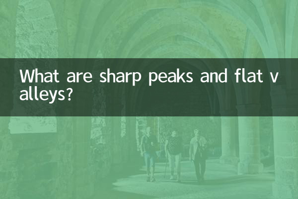 Que sont les pics abrupts et les vallées plates ?