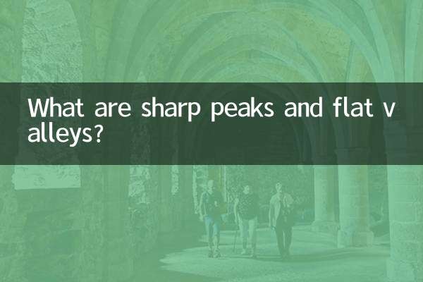 Que sont les pics abrupts et les vallées plates ?