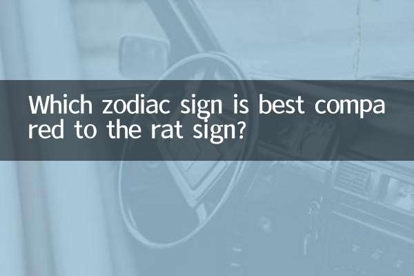 Which zodiac sign is best compared to the rat sign?