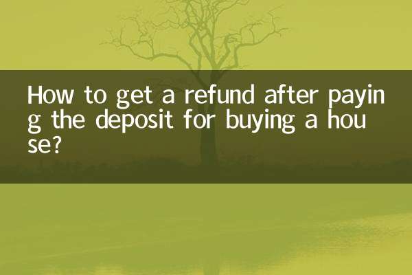 買房定金交完怎麼退