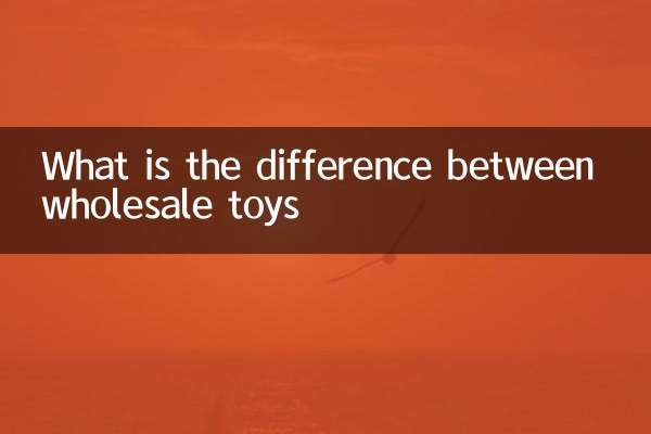 What is the difference between wholesale toys