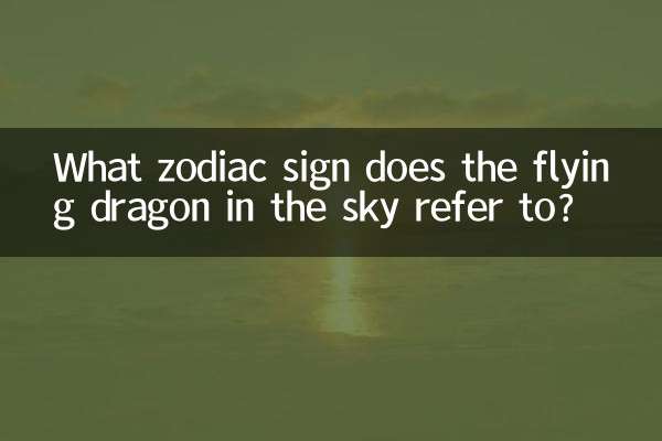 আকাশে উড়ন্ত ড্রাগন কোন রাশিচক্রকে নির্দেশ করে?