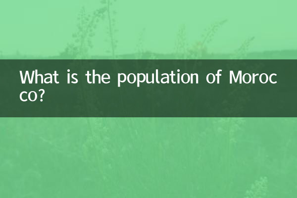 摩洛哥人口多少