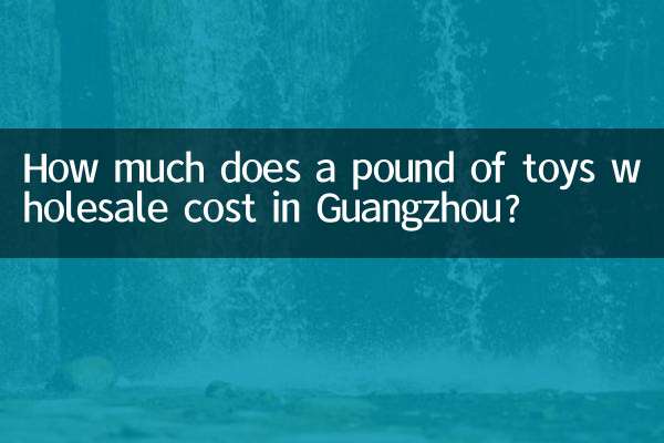 Quanto costa un chilo di giocattoli all'ingrosso a Guangzhou?