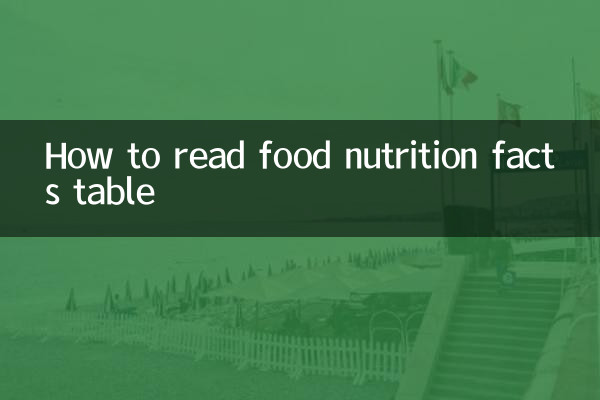 食品營養成分錶怎麼看