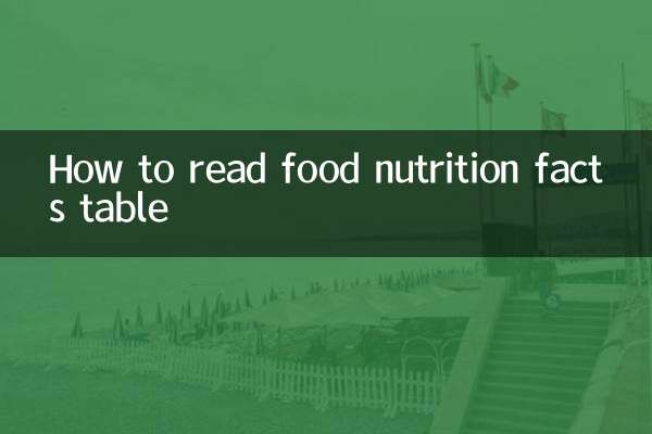 Cómo leer la tabla de información nutricional de los alimentos