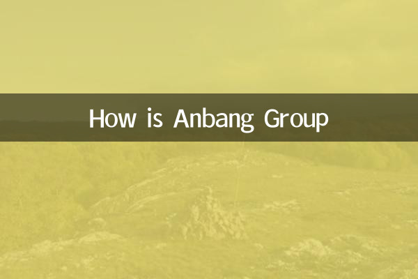 Anbang Group कैसा है