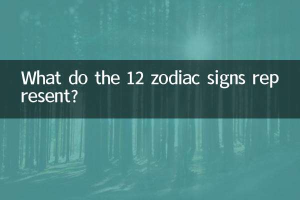 12টি রাশিচক্রের চিহ্নগুলি কী প্রতিনিধিত্ব করে?