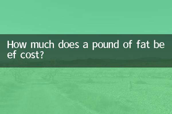 Сколько стоит фунт жирной говядины?