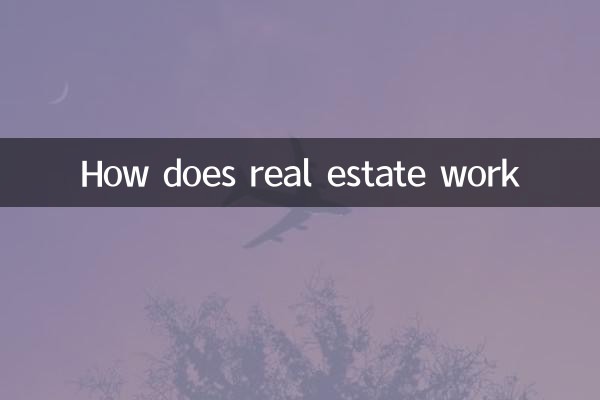 How does real estate work