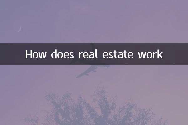 How does real estate work