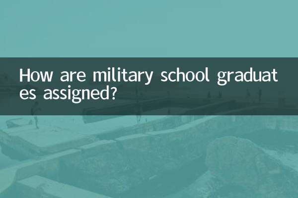 Как распределяются выпускники военных училищ?