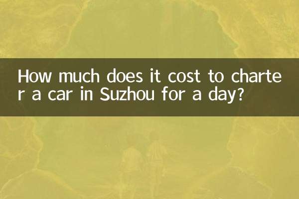 Quanto custa alugar um carro por dia em Suzhou?