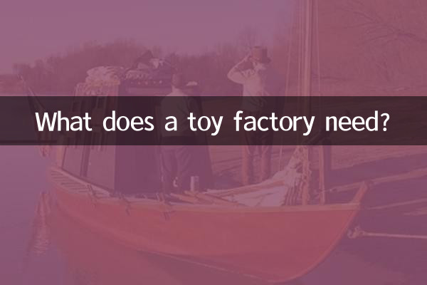 玩具厂需要什么